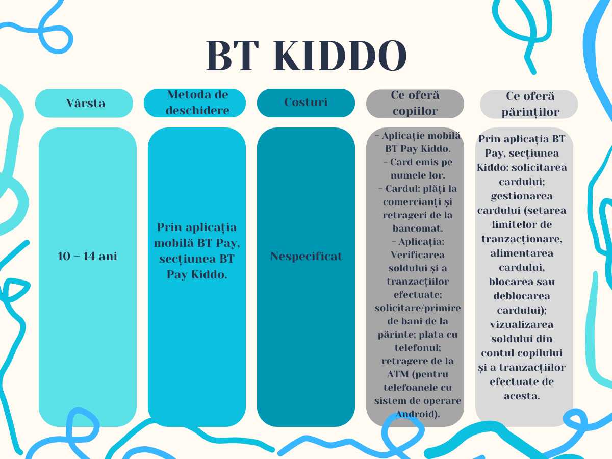 BT Kiddo