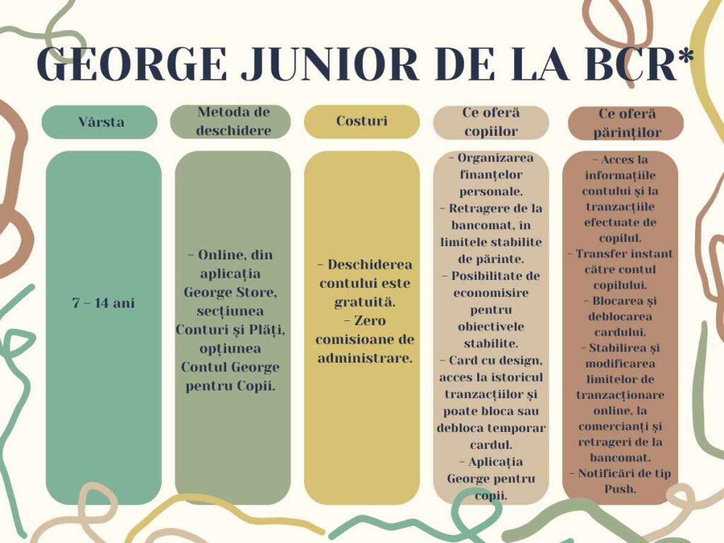 George Junior de la BCR*