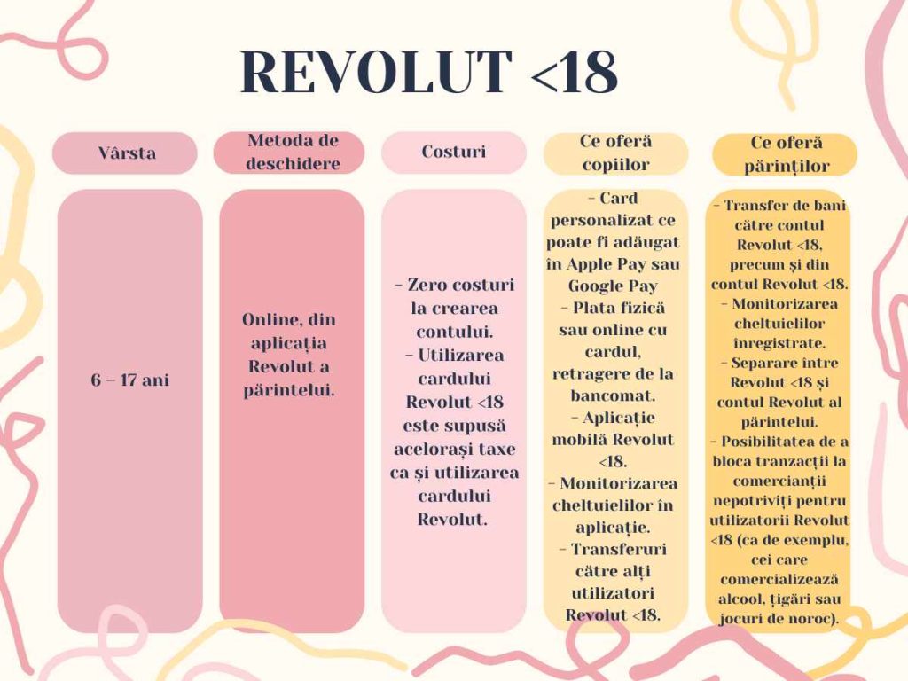 Revolut <18
