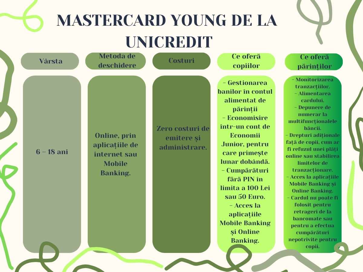 Mastercard Young de la Uni Credit