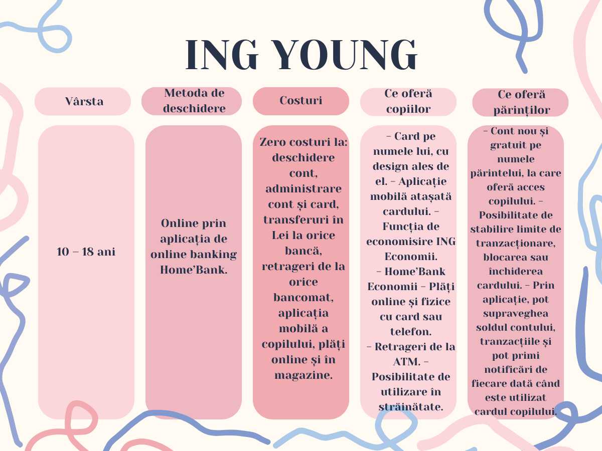 ING Young