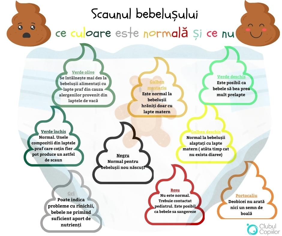 Culoarea scaunului la bebeluși - ce înseamnă